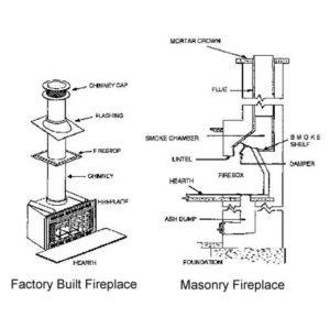 WHAT ARE FACTORY BUILT FIREPLACE?